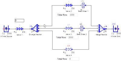 ExtendSim Bias block