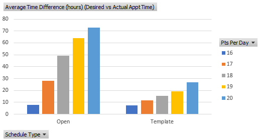 Graph of schedule
