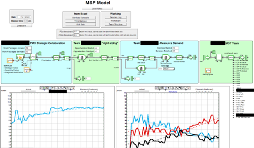 multiple samples of charts and graphs