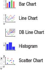 Chart library