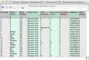 Statistics (DB) Report