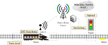 Kalvakunta system