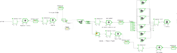 Screenshot of Shaban model