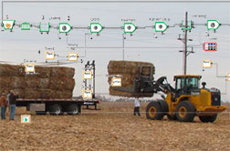 Biomass Supply Chain Modeling