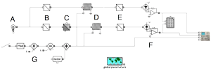 Polarimeter model