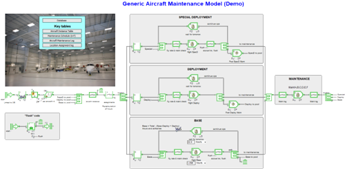 Aircraft Fleet Maintenance