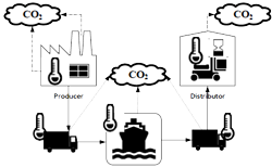 Agri-Food Supply Chain