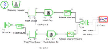 Resource management