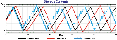 Comparison Graph