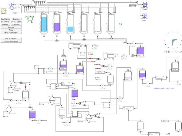 Processing Plant