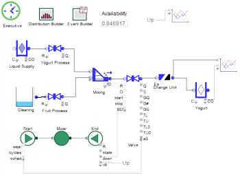 Combining discrete rate with reliability