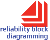 Reliability Block Diagramming