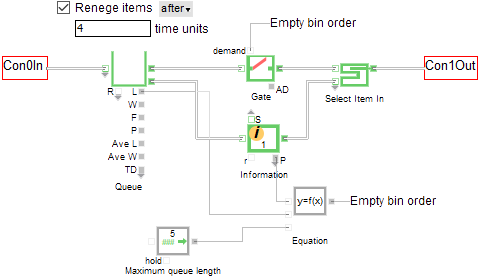 Queue - Empty Based on Conditions